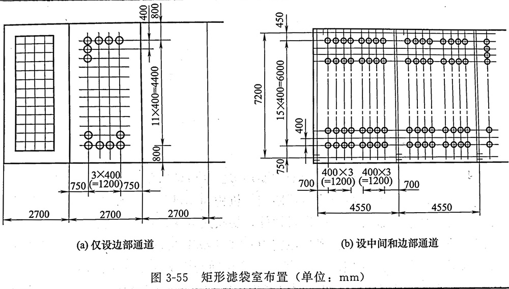 Расположение камер прямоугольных пакетов фильтров
