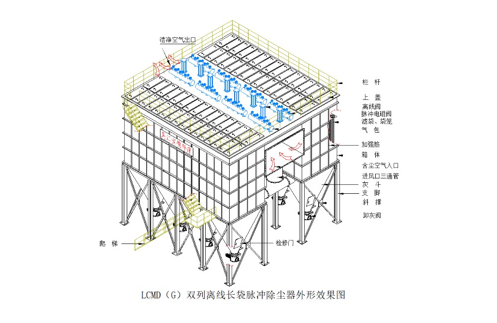 LCMD (G) 系列长袋低 (高）） 压脉冲除尘器