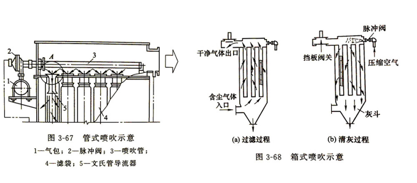 Пылевой коллектор