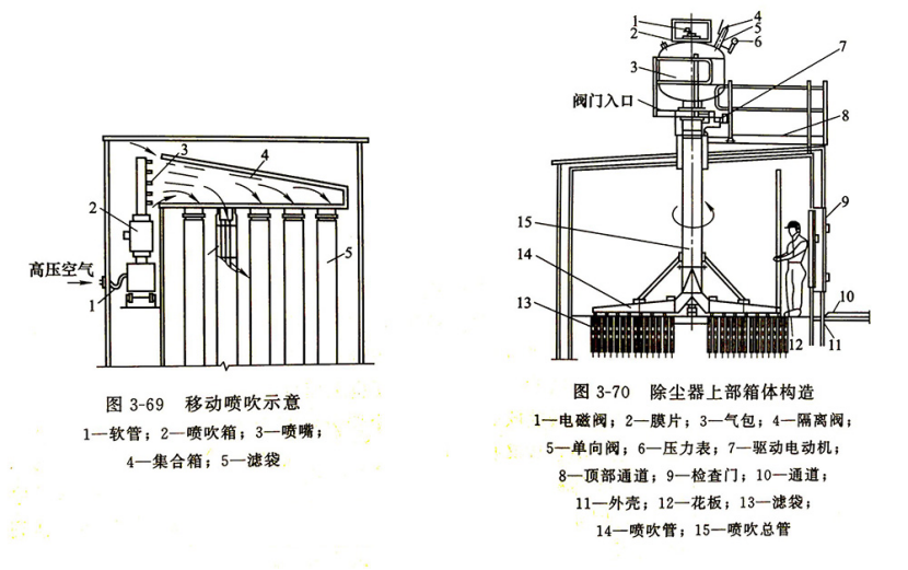 Пылевой коллектор